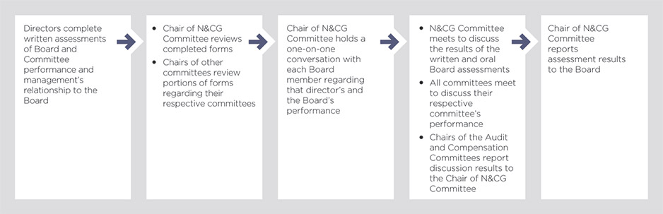 [MISSING IMAGE: fc_direct-pn.jpg]