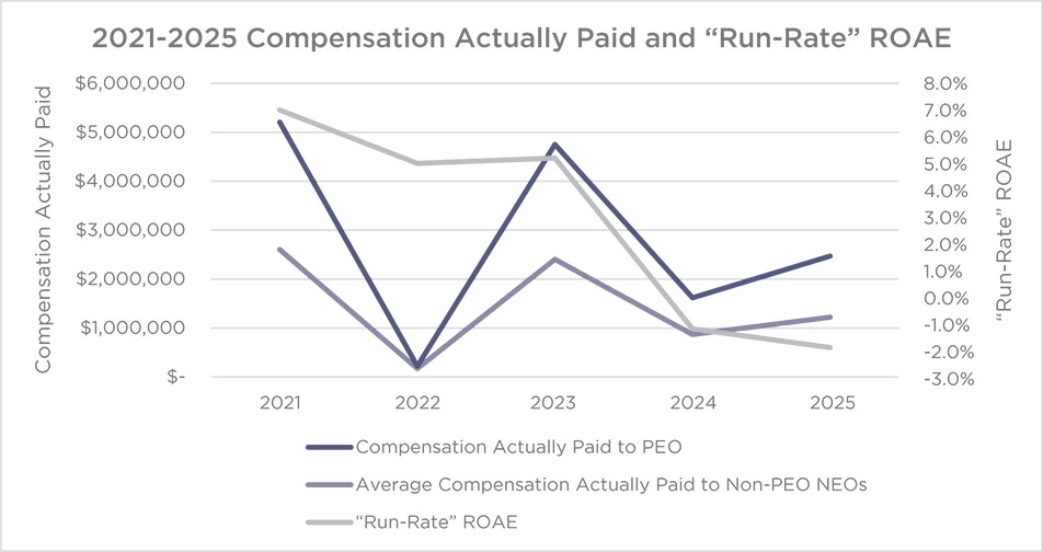 [MISSING IMAGE: lc_runrate-pn.jpg]