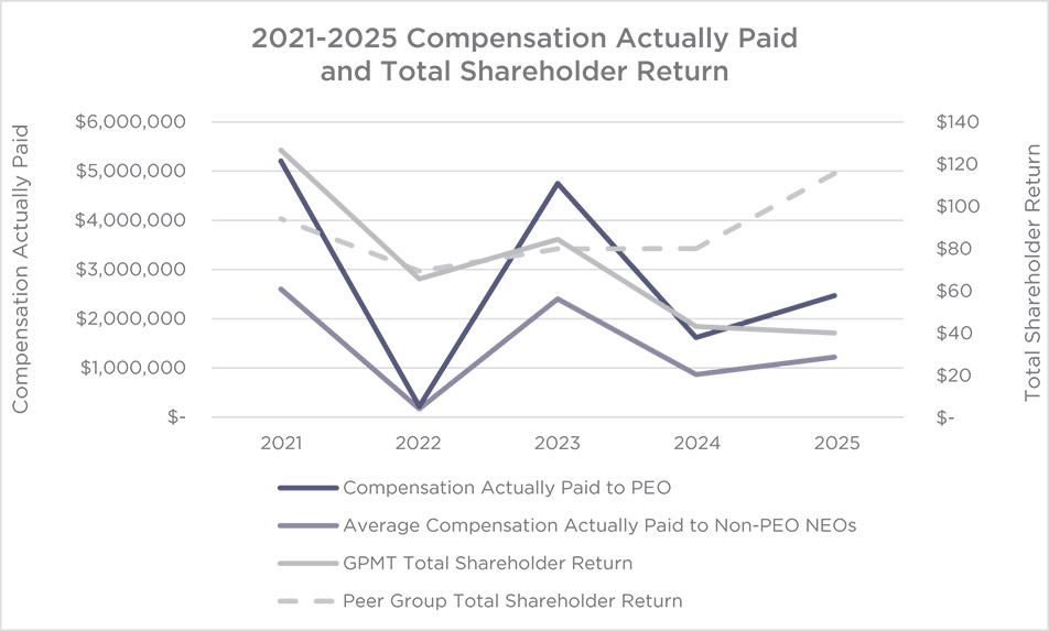 [MISSING IMAGE: lc_totalshareholder-pn.jpg]