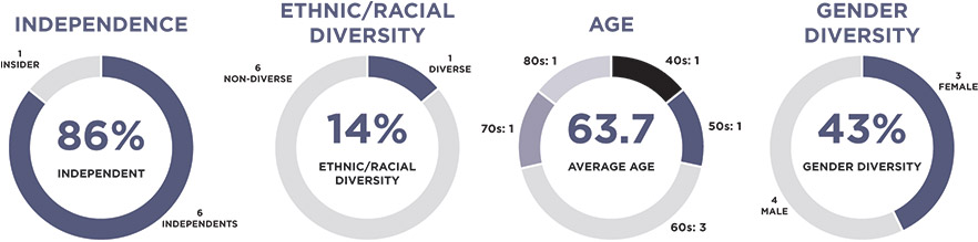 [MISSING IMAGE: pc_board-pn.jpg]