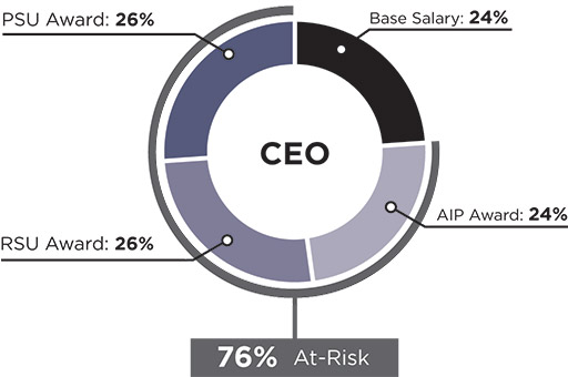 [MISSING IMAGE: pc_ceo-pn.jpg]