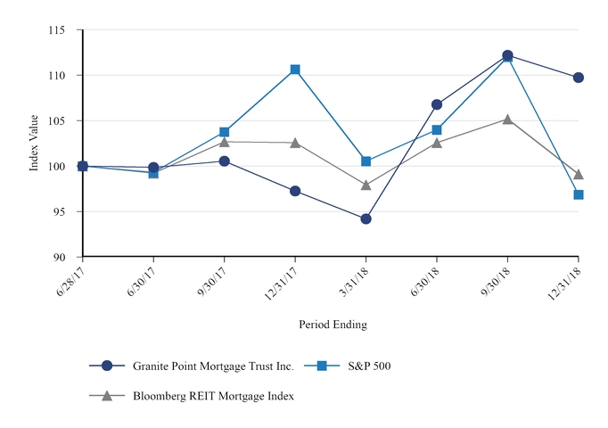 chart-5e1d4b725869c052b33.jpg