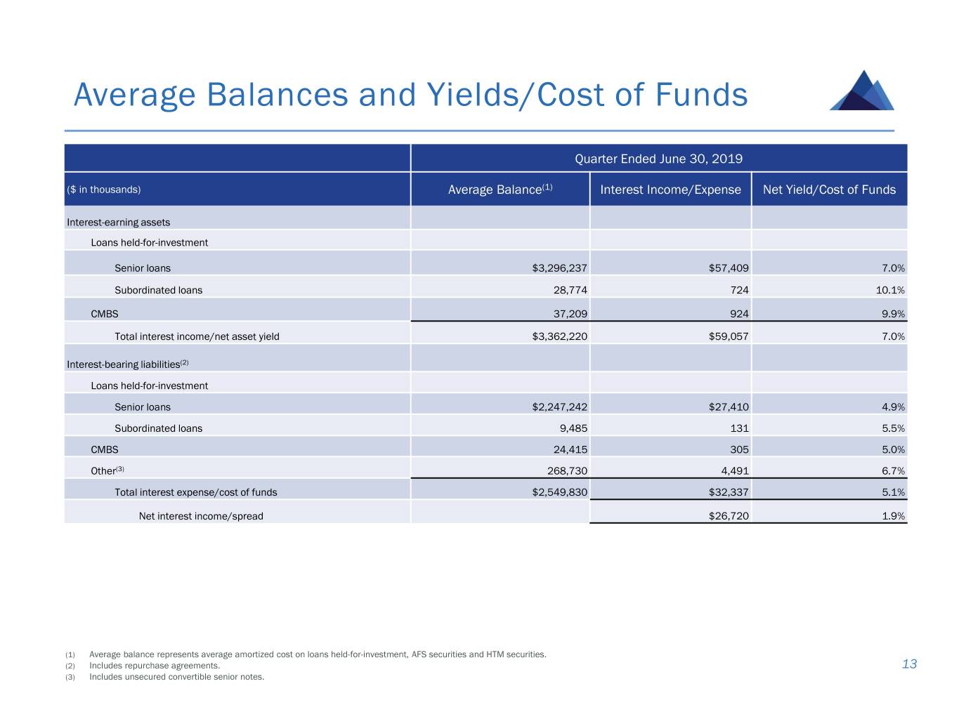 slide13