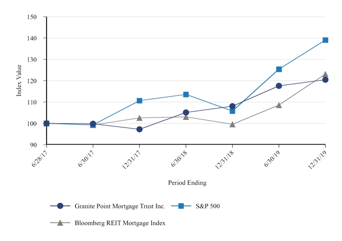 chart-7198eb3bac175b0abd7.jpg