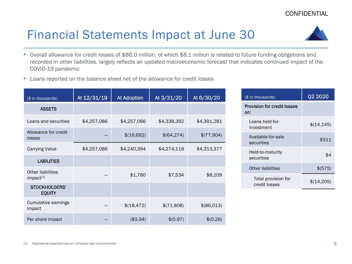 slide6