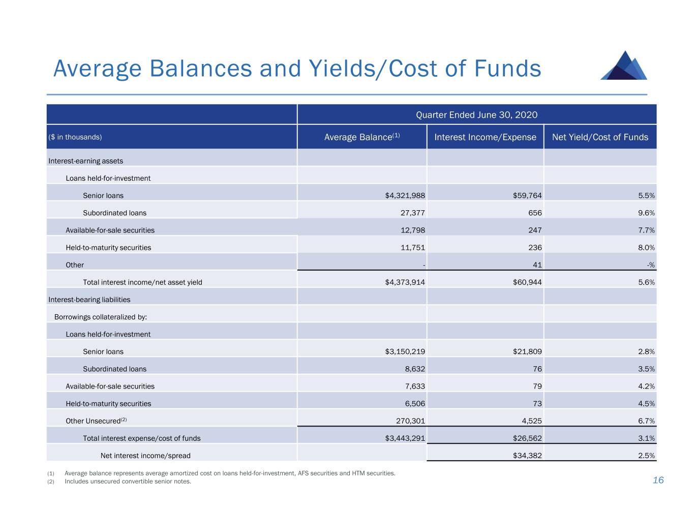 slide16