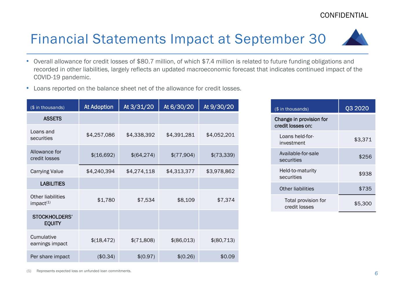 slide6