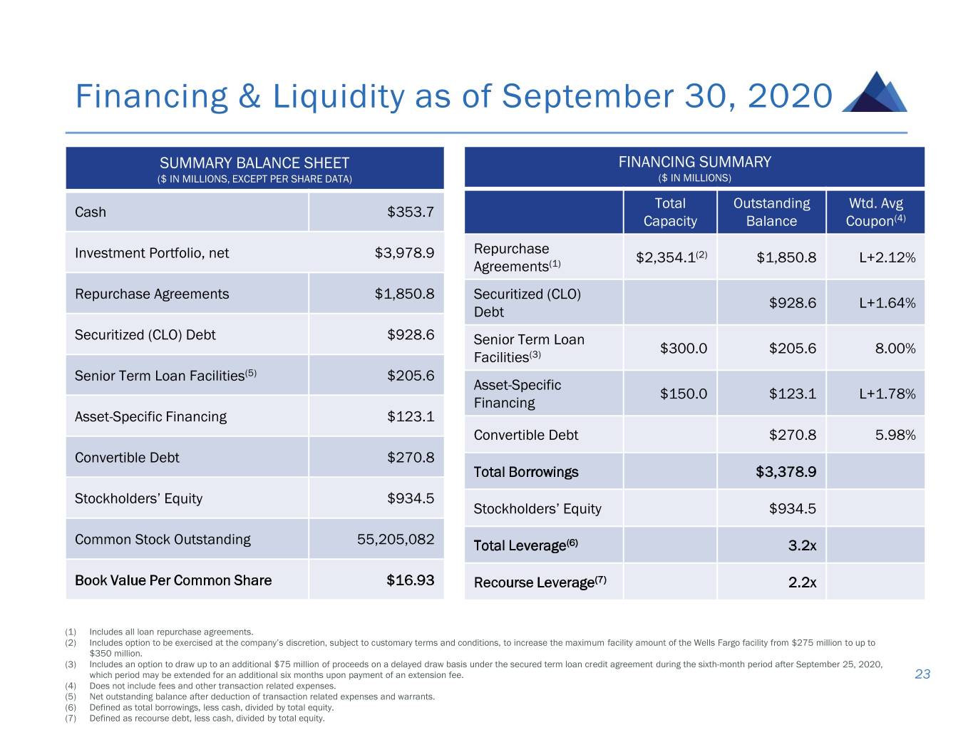 slide23