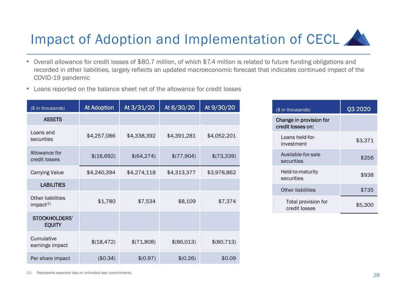 slide28