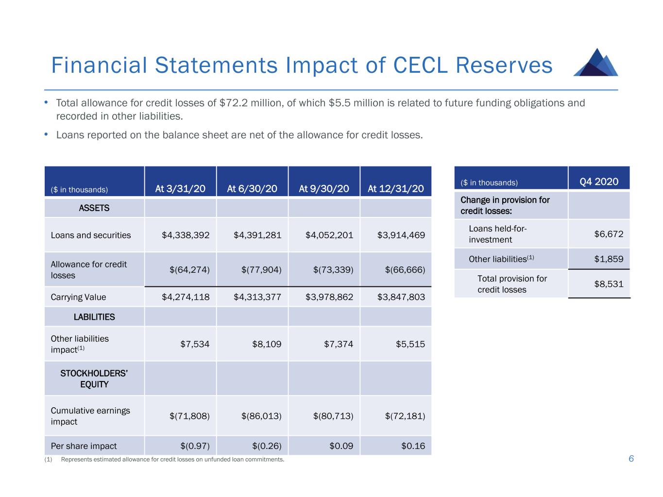 slide6