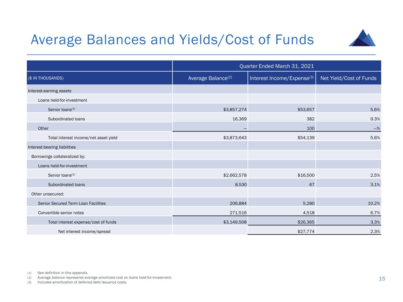 slide15