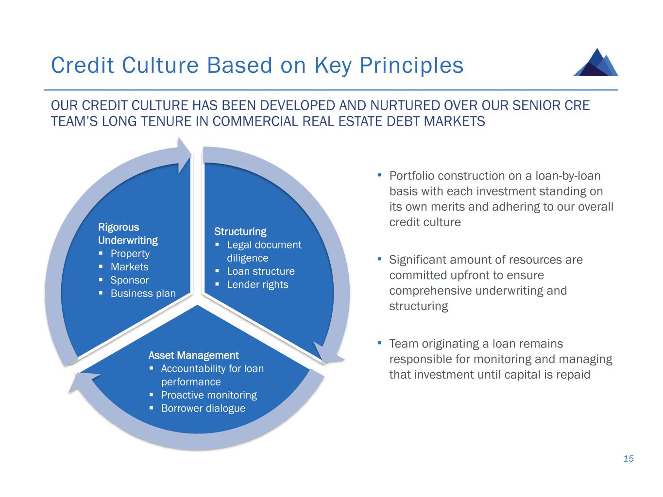 slide15