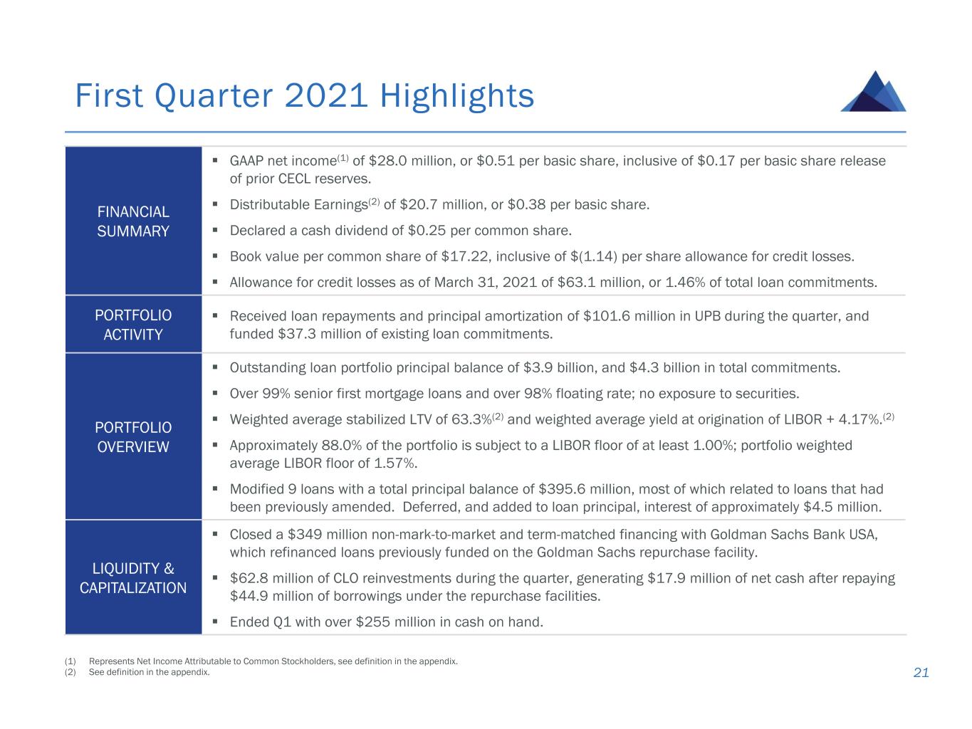slide21