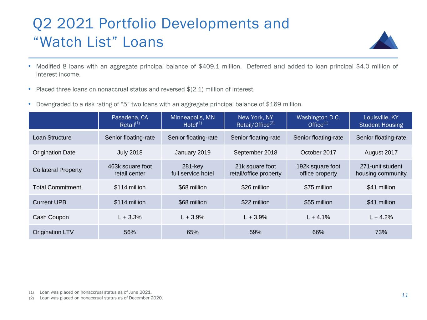 slide11
