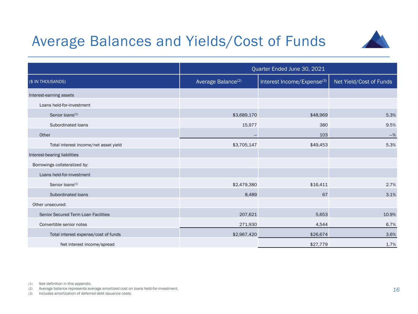 slide16