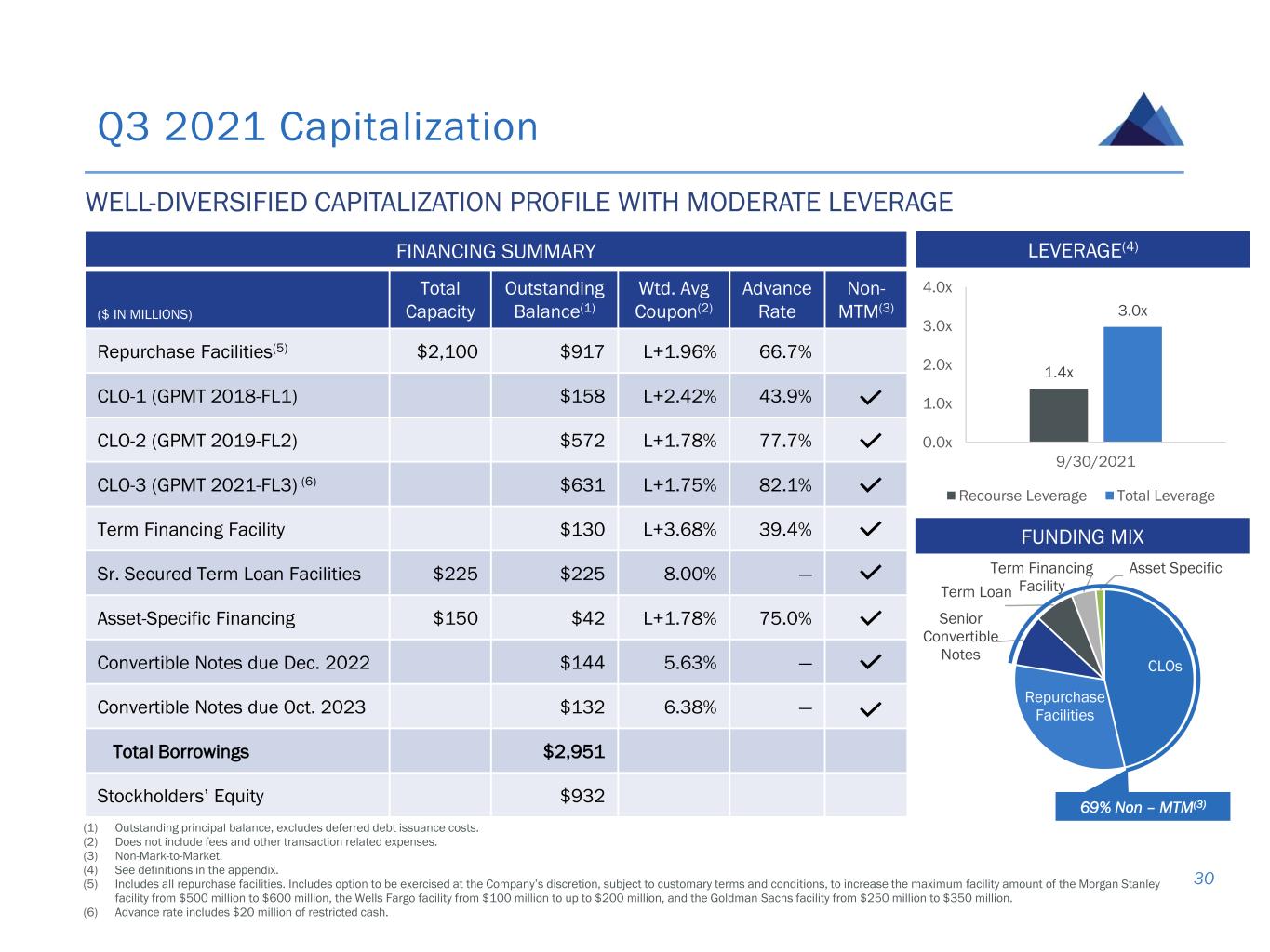 slide30