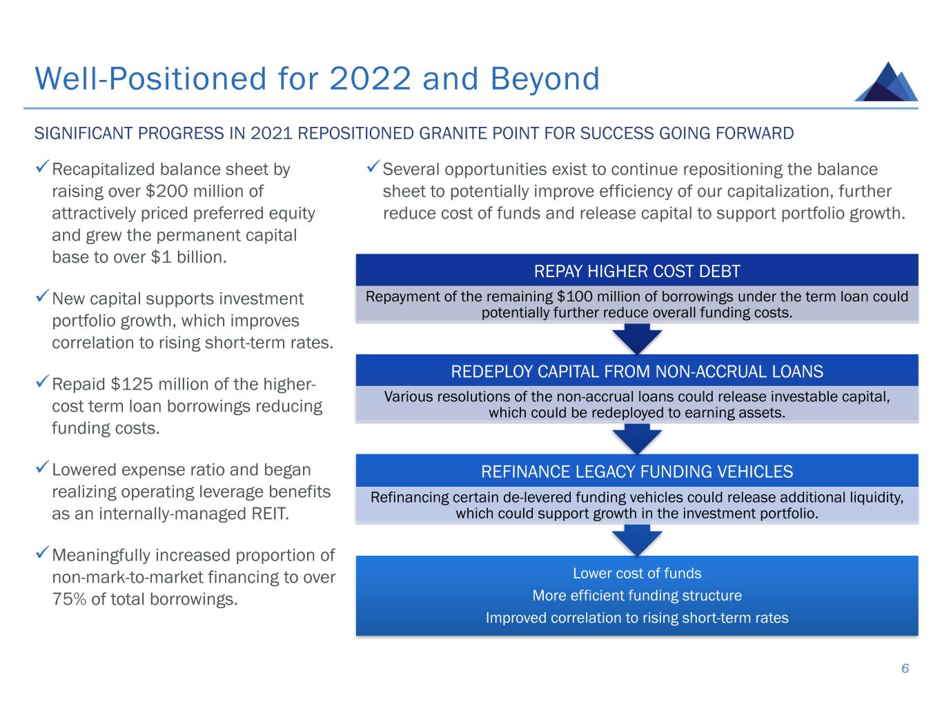 slide6