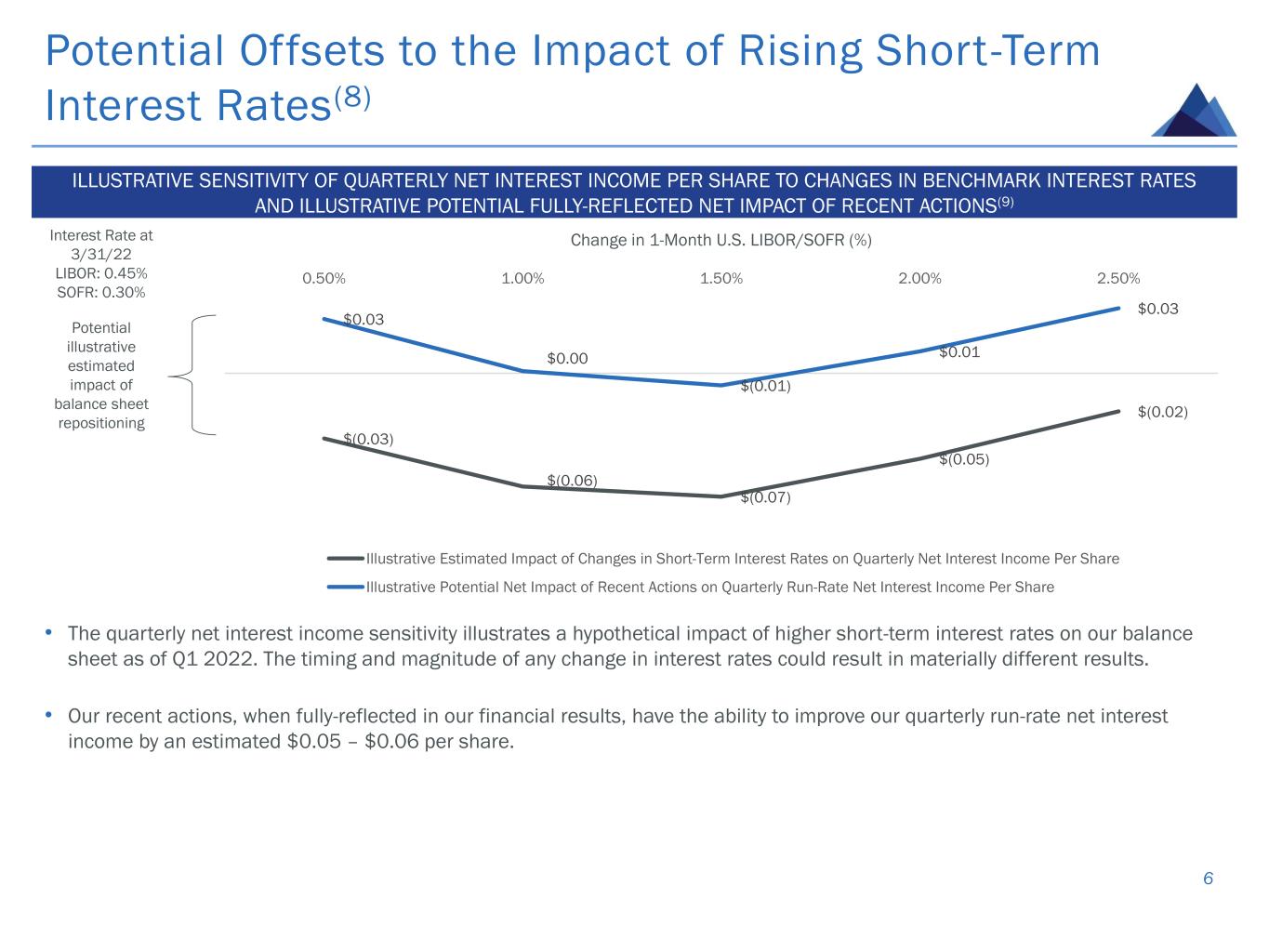 slide6