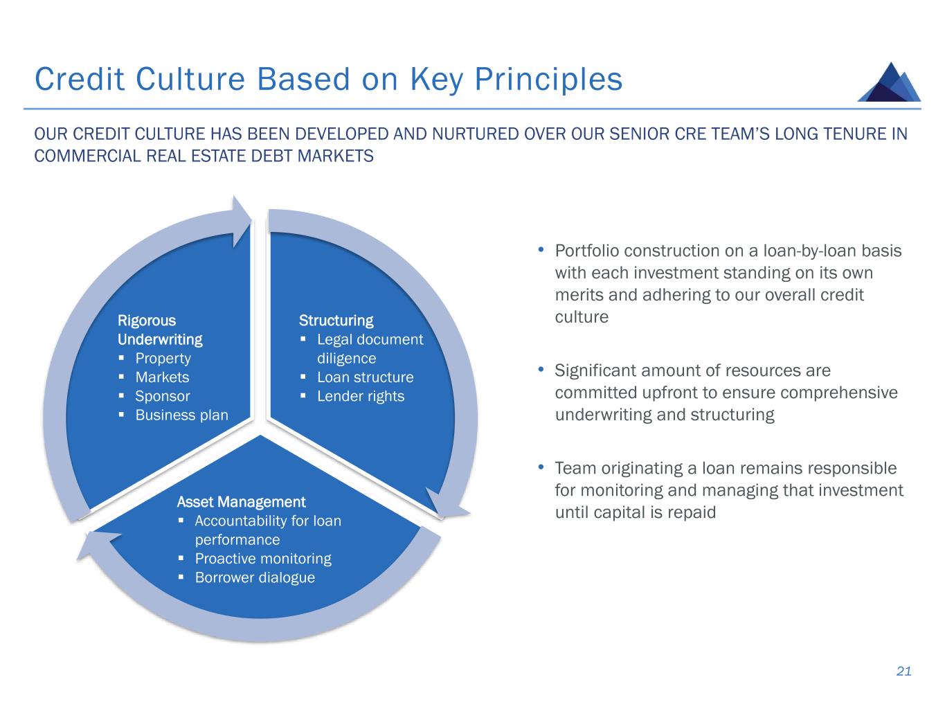 slide21
