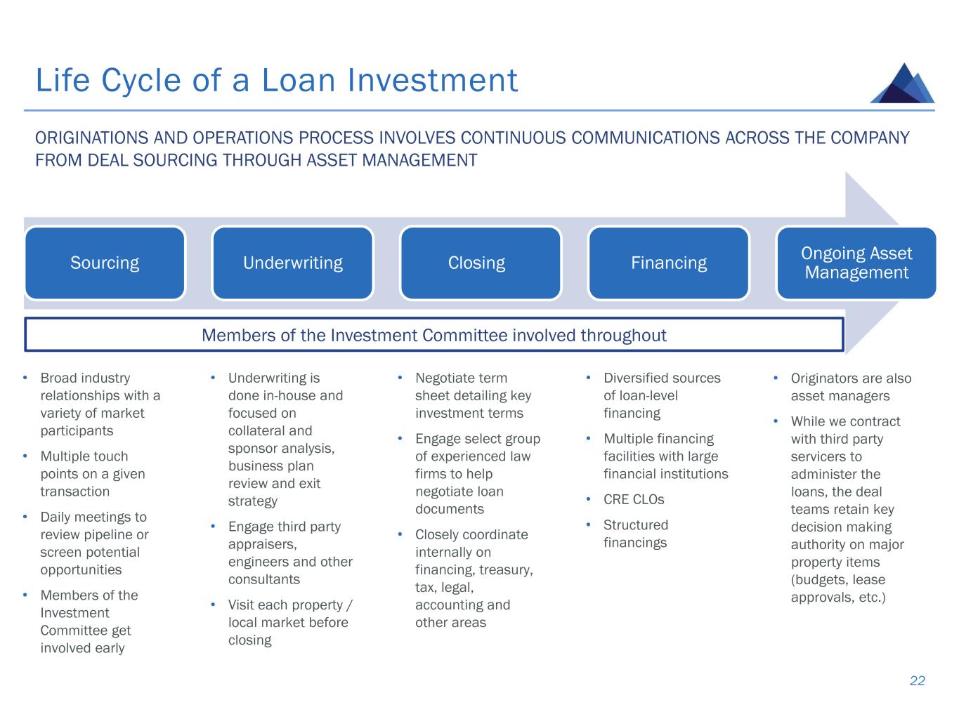 slide22