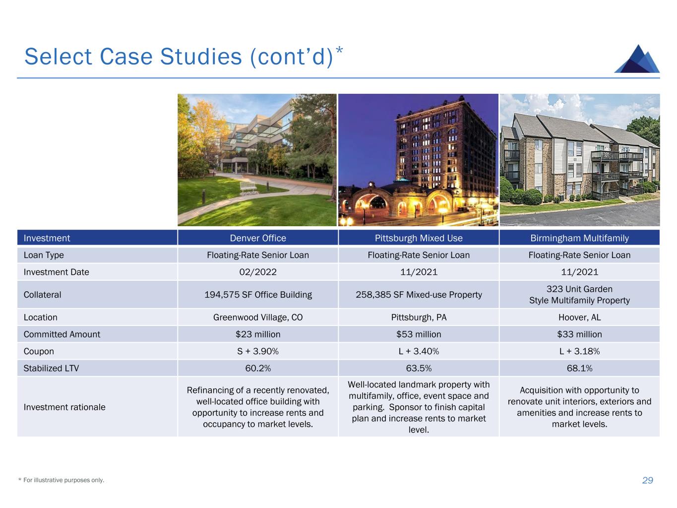 slide29