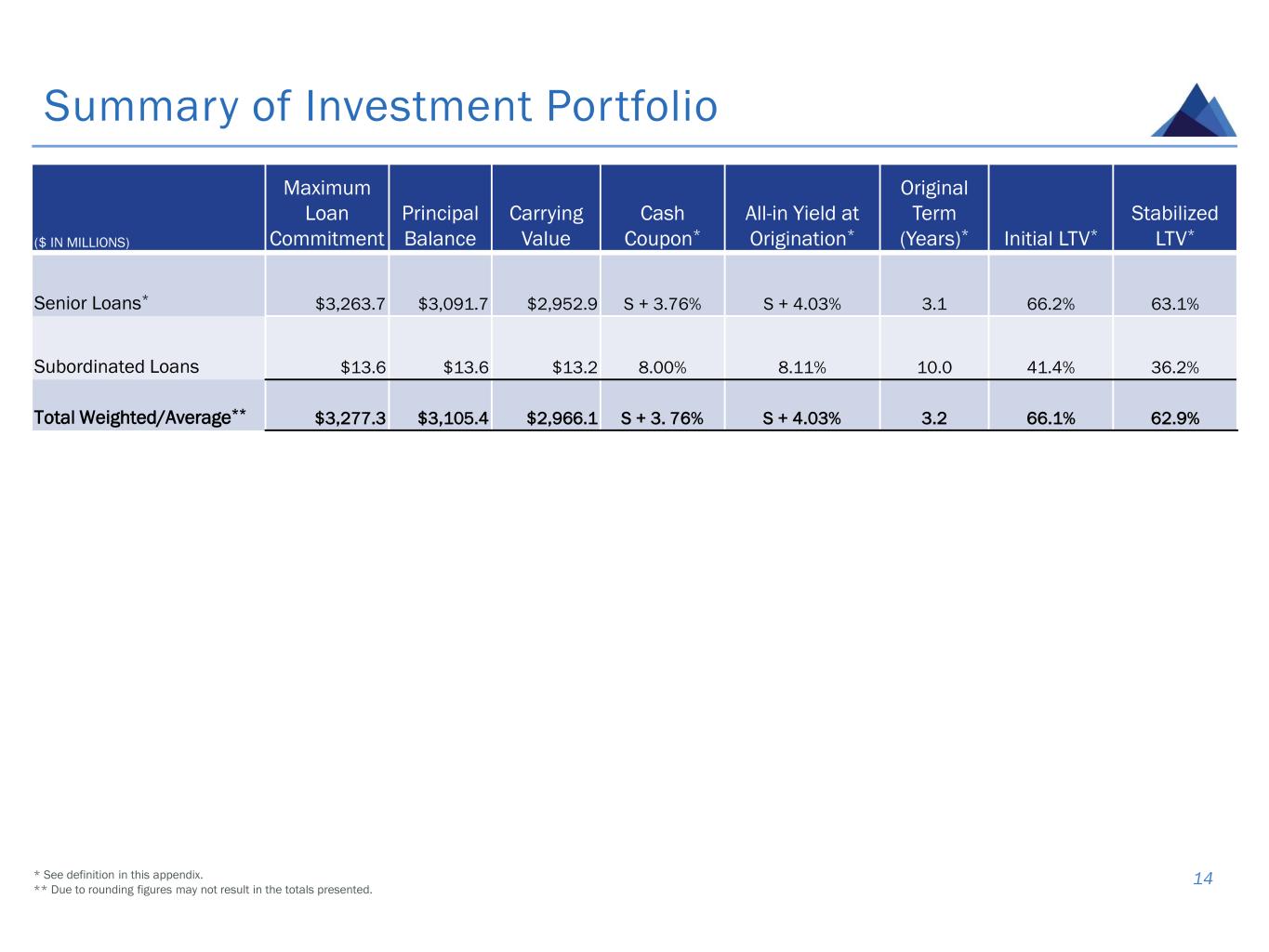 slide14