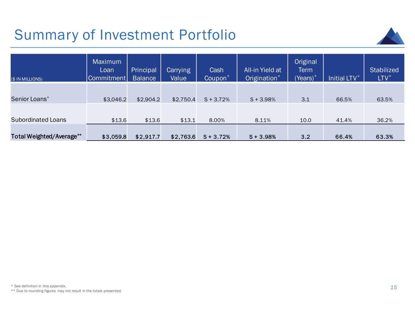 slide15